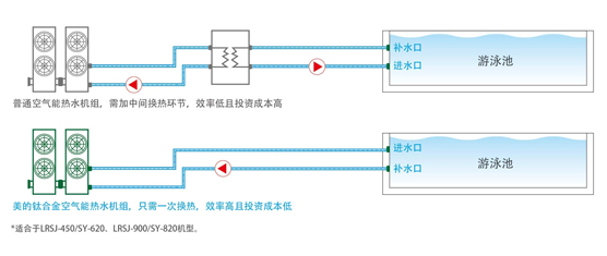 南京空氣能熱水工程