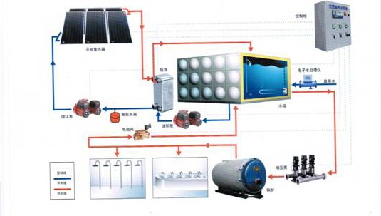太陽能系統管路|南京頂熱 太陽能系統管路|南京頂熱