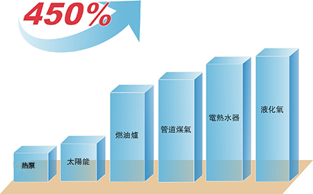 空氣能熱水器|南京頂熱