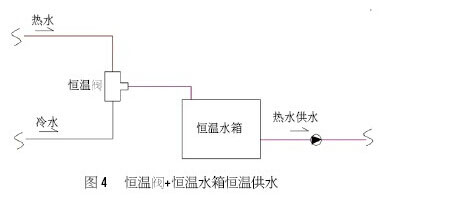 太陽能恒溫系統 太陽能恒溫系統