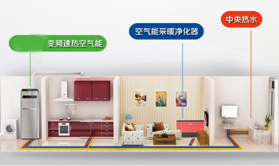 空氣能熱水器 空氣能熱水器