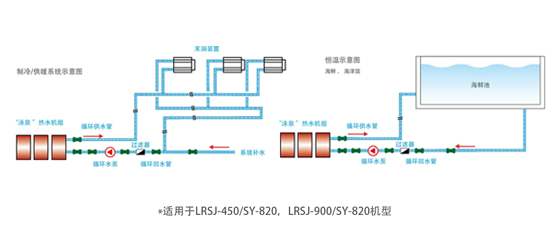 宿舍空氣能