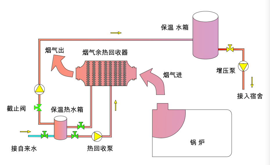 熱水鍋爐 熱水鍋爐