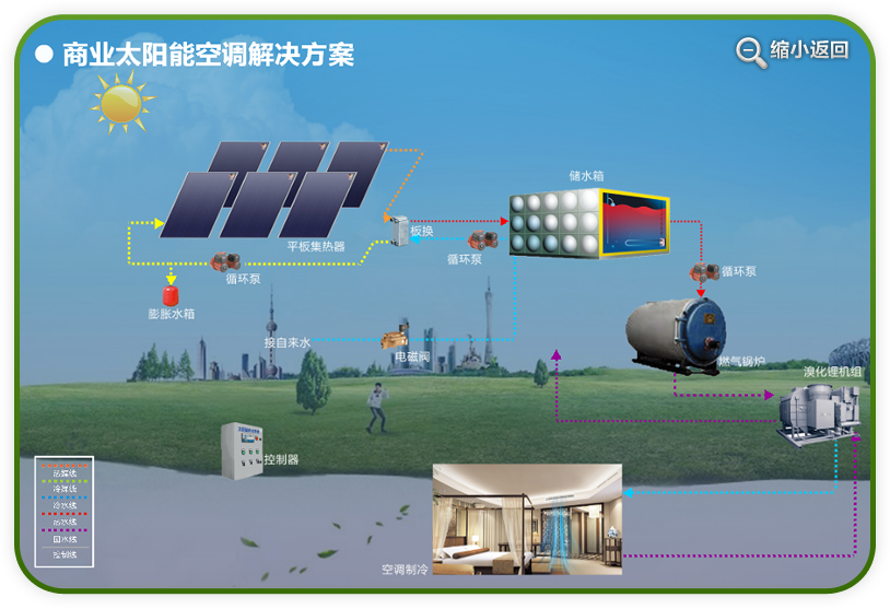 太陽能綠色節能|南京頂熱
