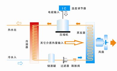 空氣能制冷器 空氣能制冷器